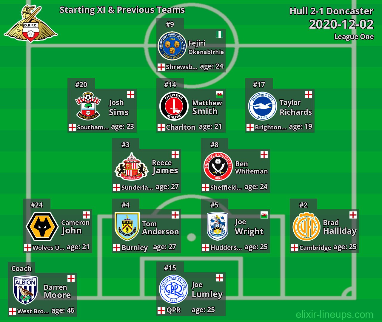 Doncaster Starting XI & Previous Teams 2020-12-02