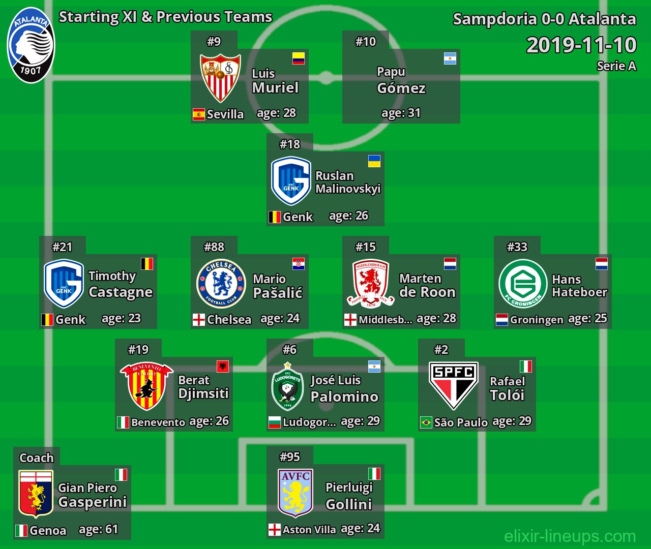 Atalanta Starting XI & Previous Teams 2019-11-10