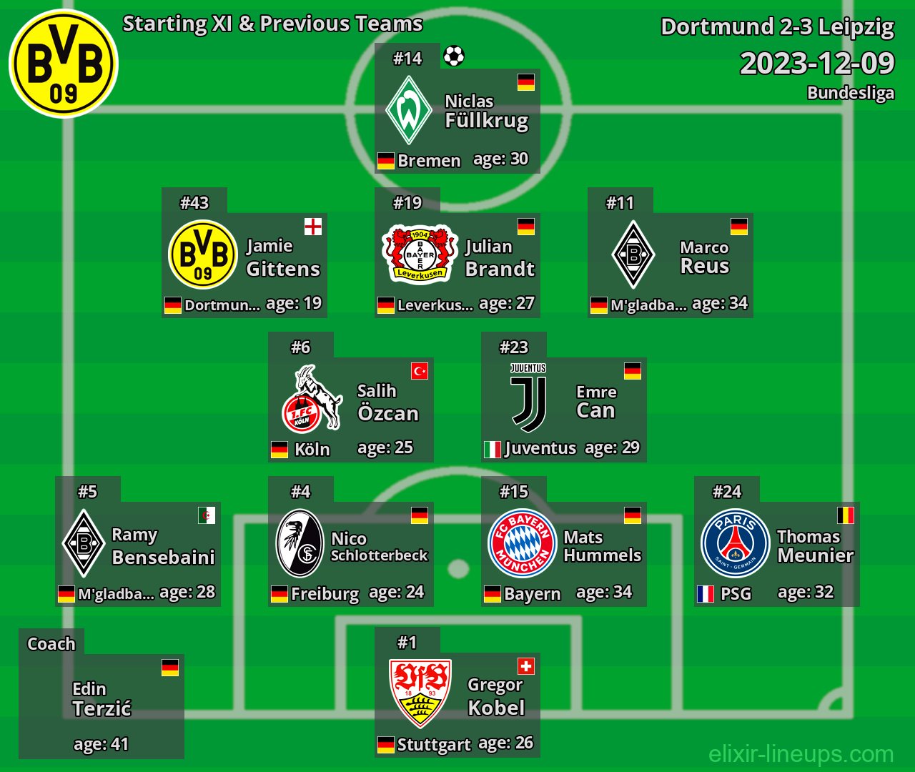 Dortmund Starting XI & Previous Teams 2023-12-09