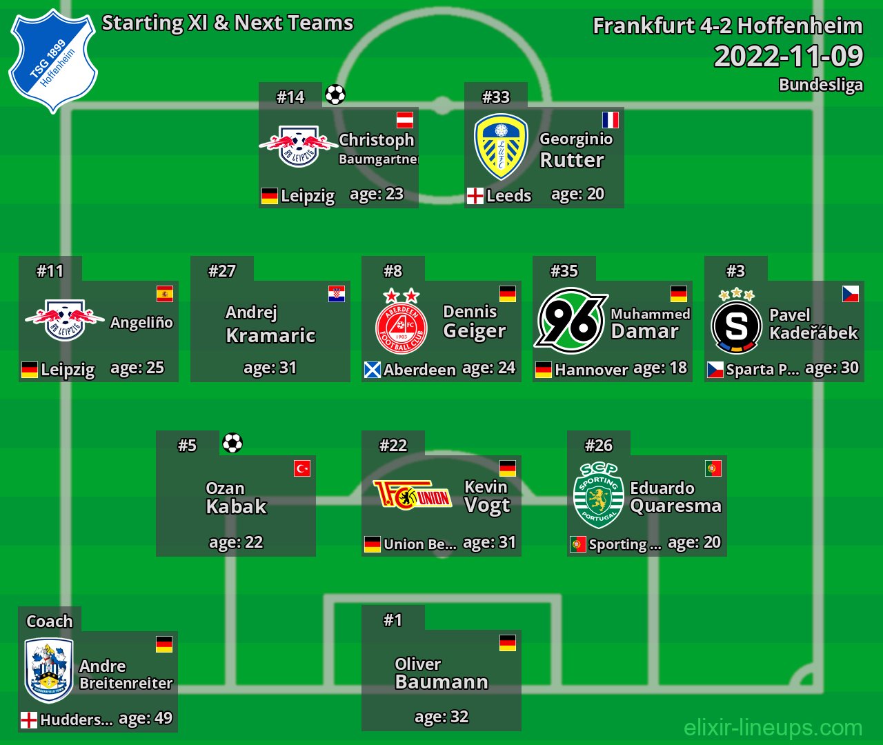 Hoffenheim Starting XI & Next Teams 2022-11-09