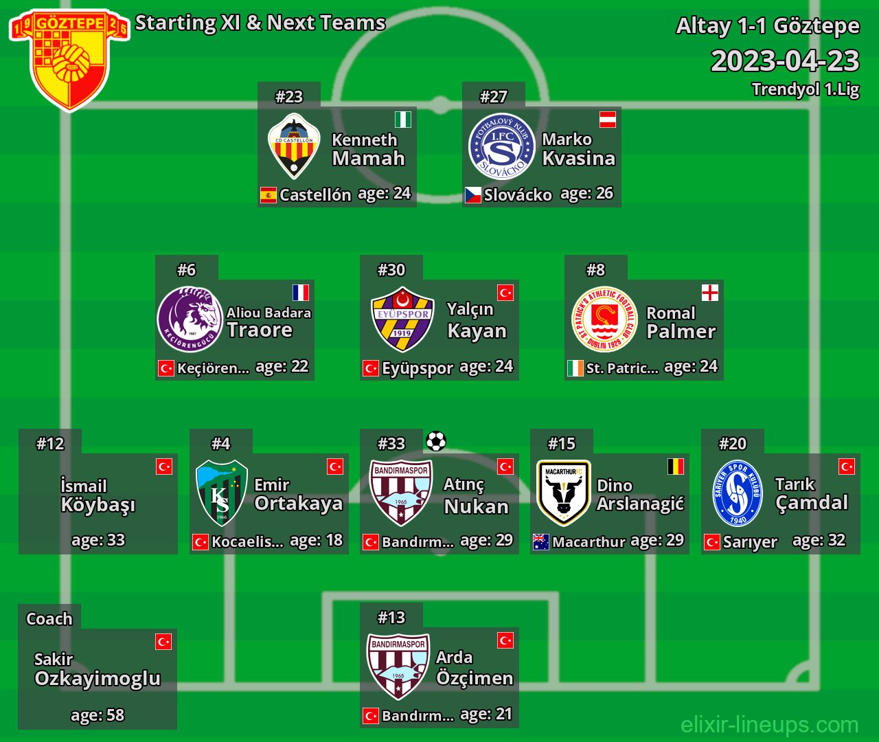 Göztepe Starting XI & Next Teams 2023-04-23