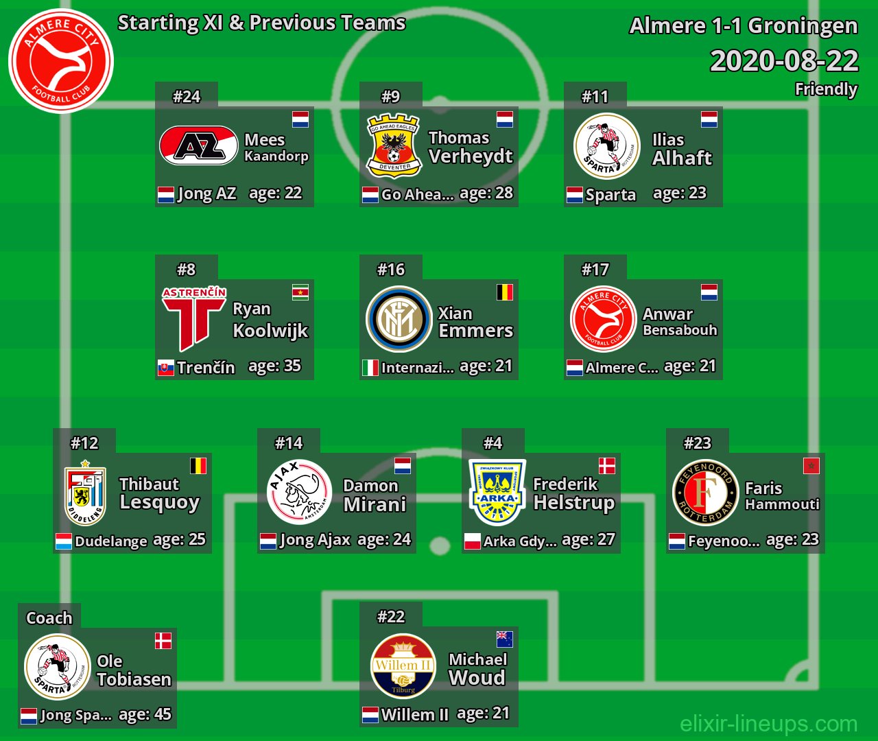 Almere Starting XI & Previous Teams 2020-08-22