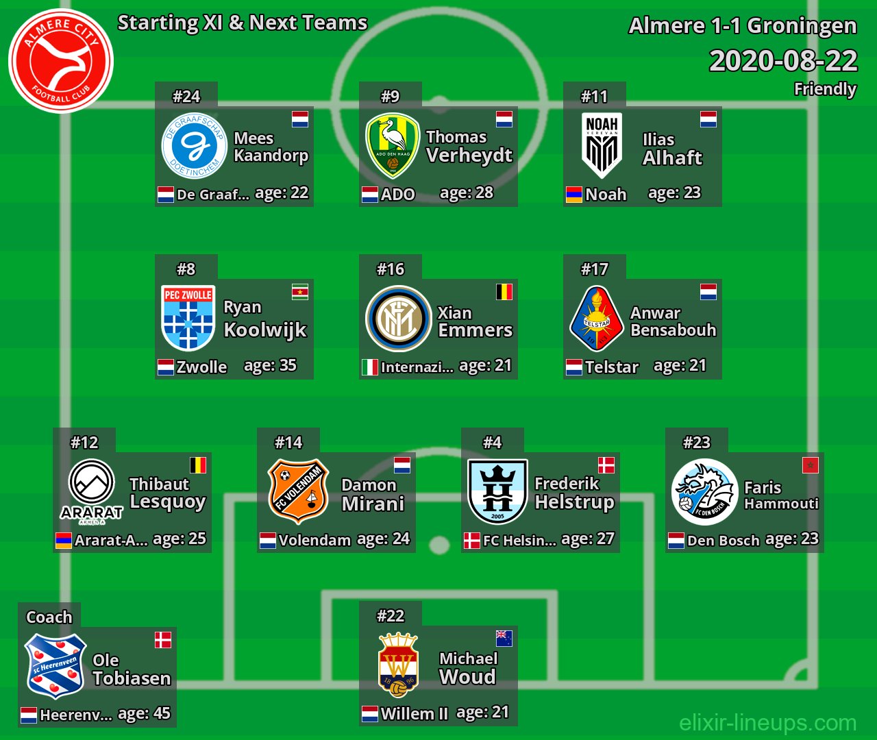 Almere Starting XI & Next Teams 2020-08-22