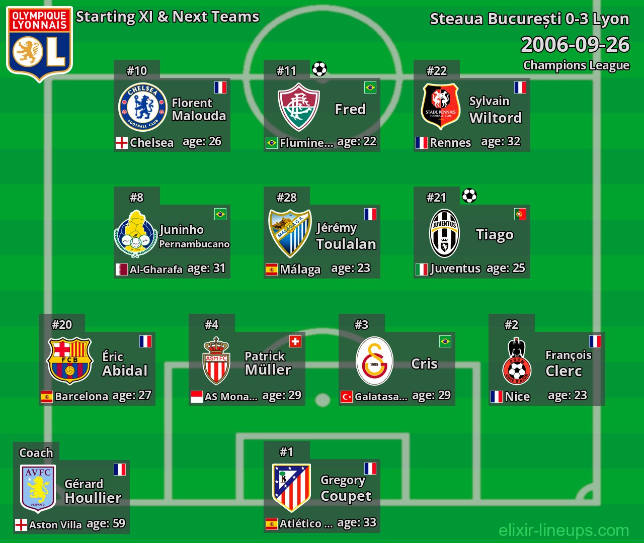 Lyon Starting XI & Next Teams 2006-09-26