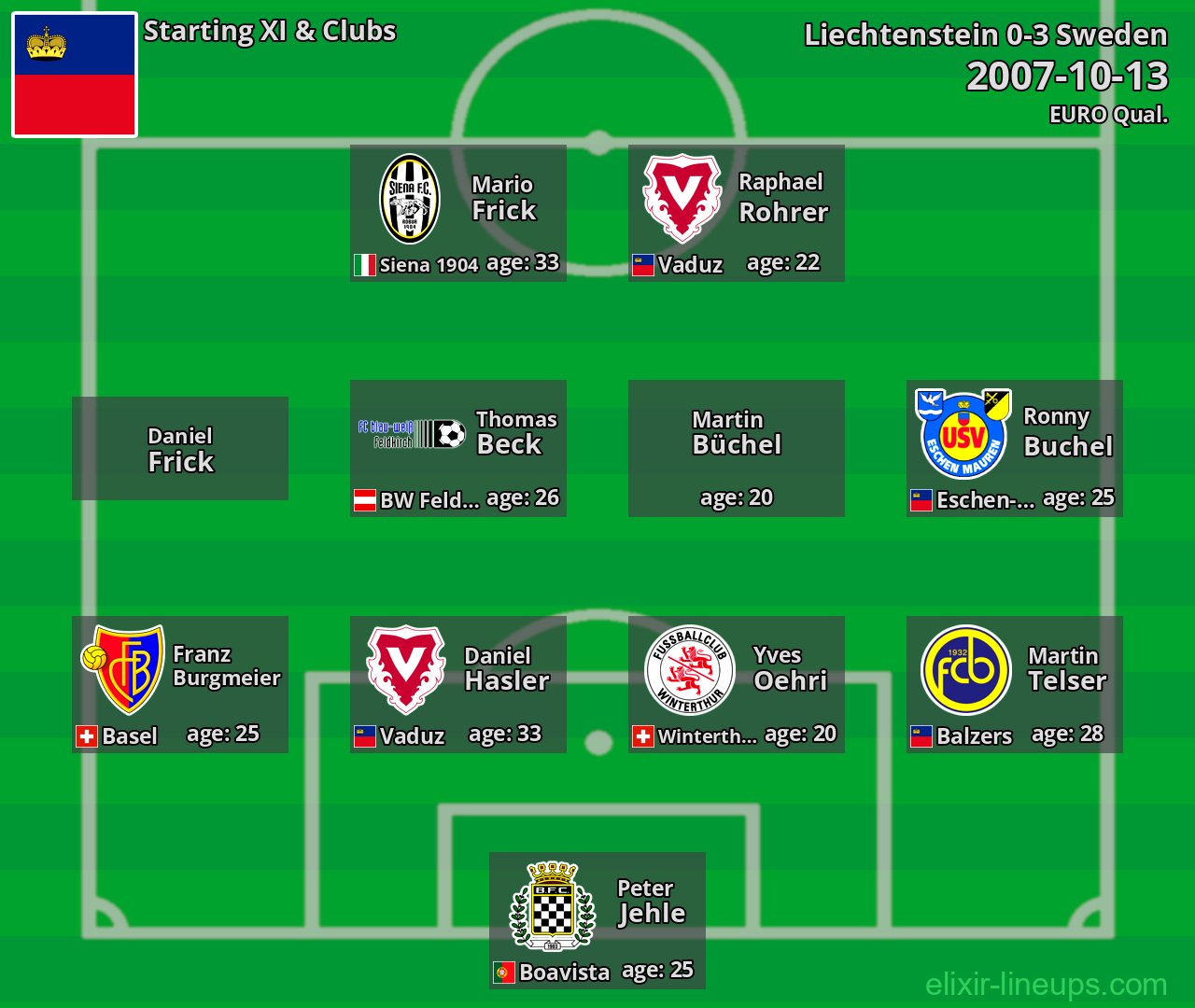 Liechtenstein Starting XI 2007-10-13