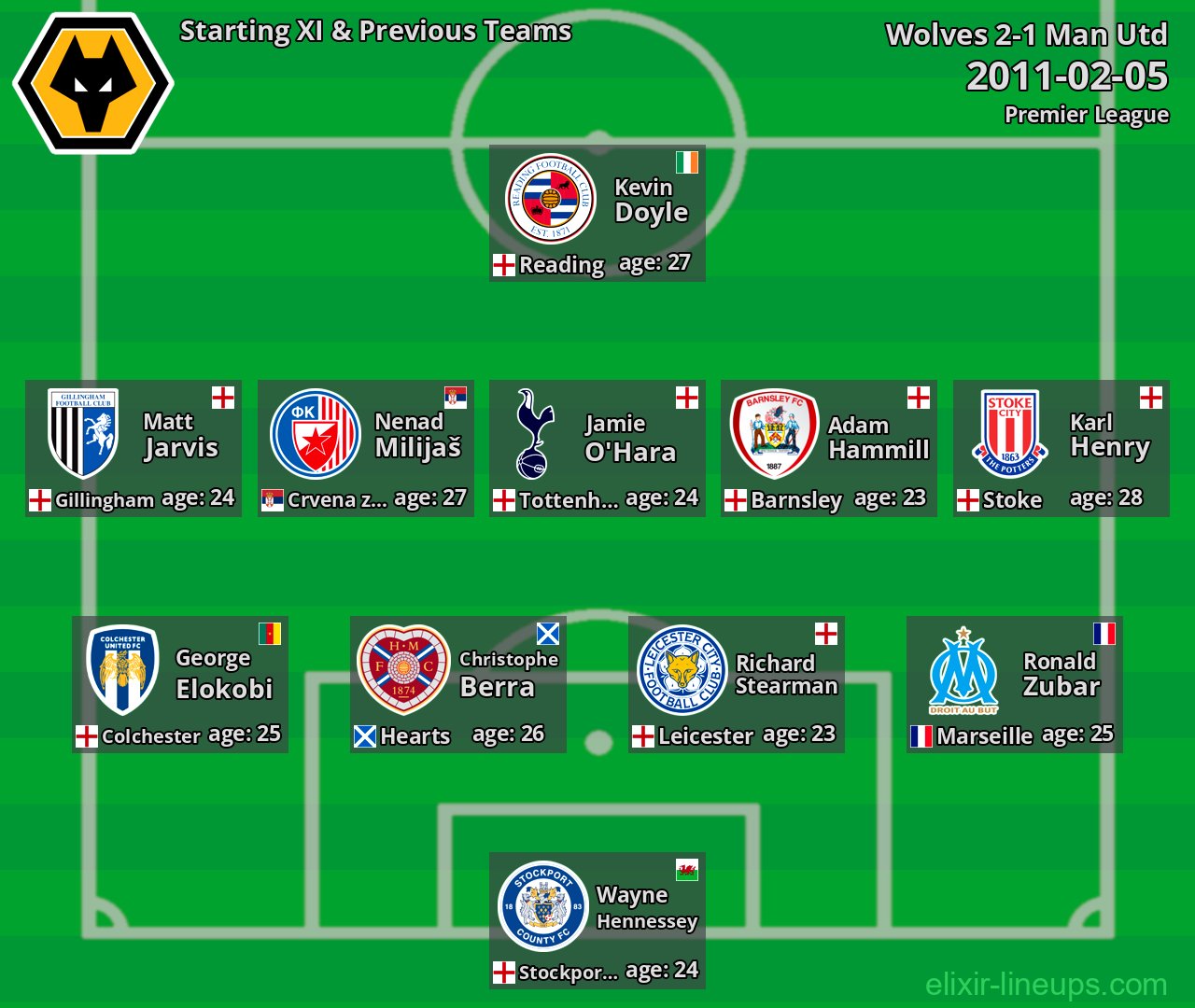 Wolves Starting XI & Previous Teams 2011-02-05