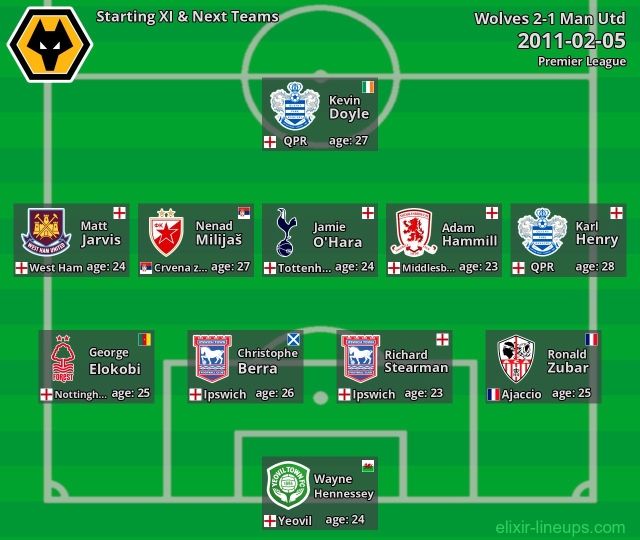 Wolves Starting XI & Next Teams 2011-02-05