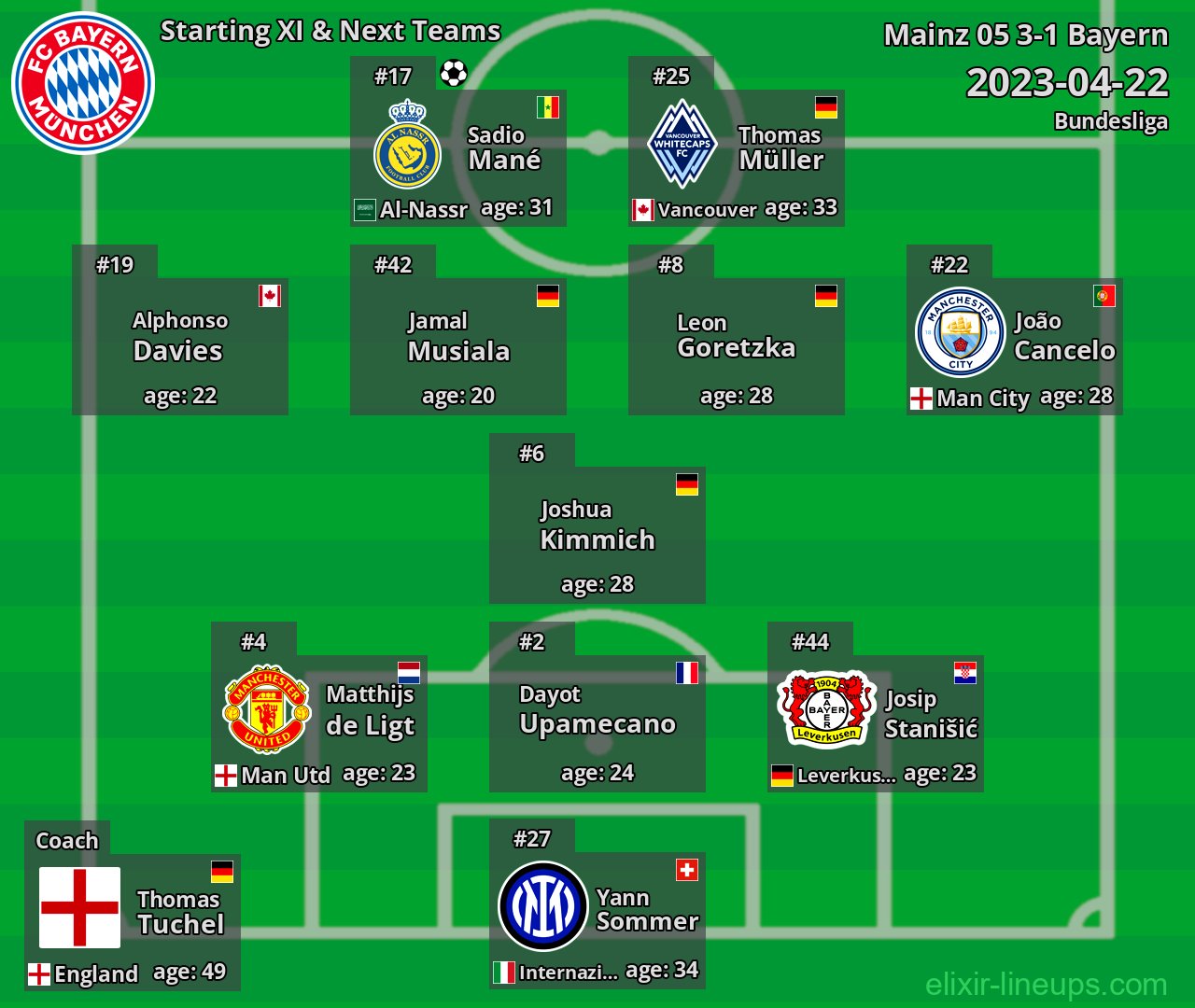 Bayern Starting XI & Next Teams 2023-04-22