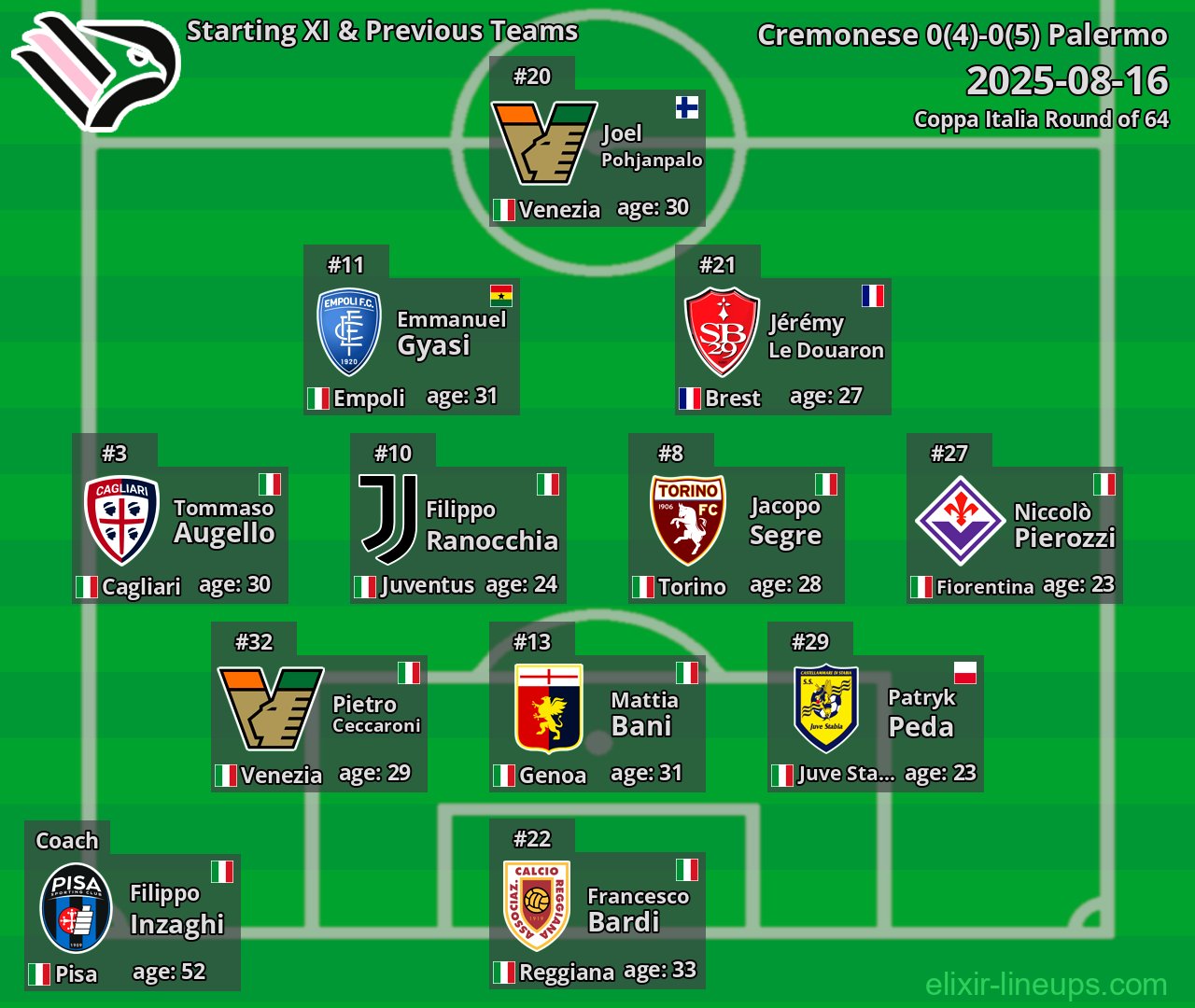 Palermo Starting XI & Previous Teams 2025-08-16