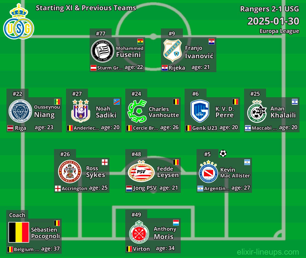 USG Starting XI & Previous Teams 2025-01-30