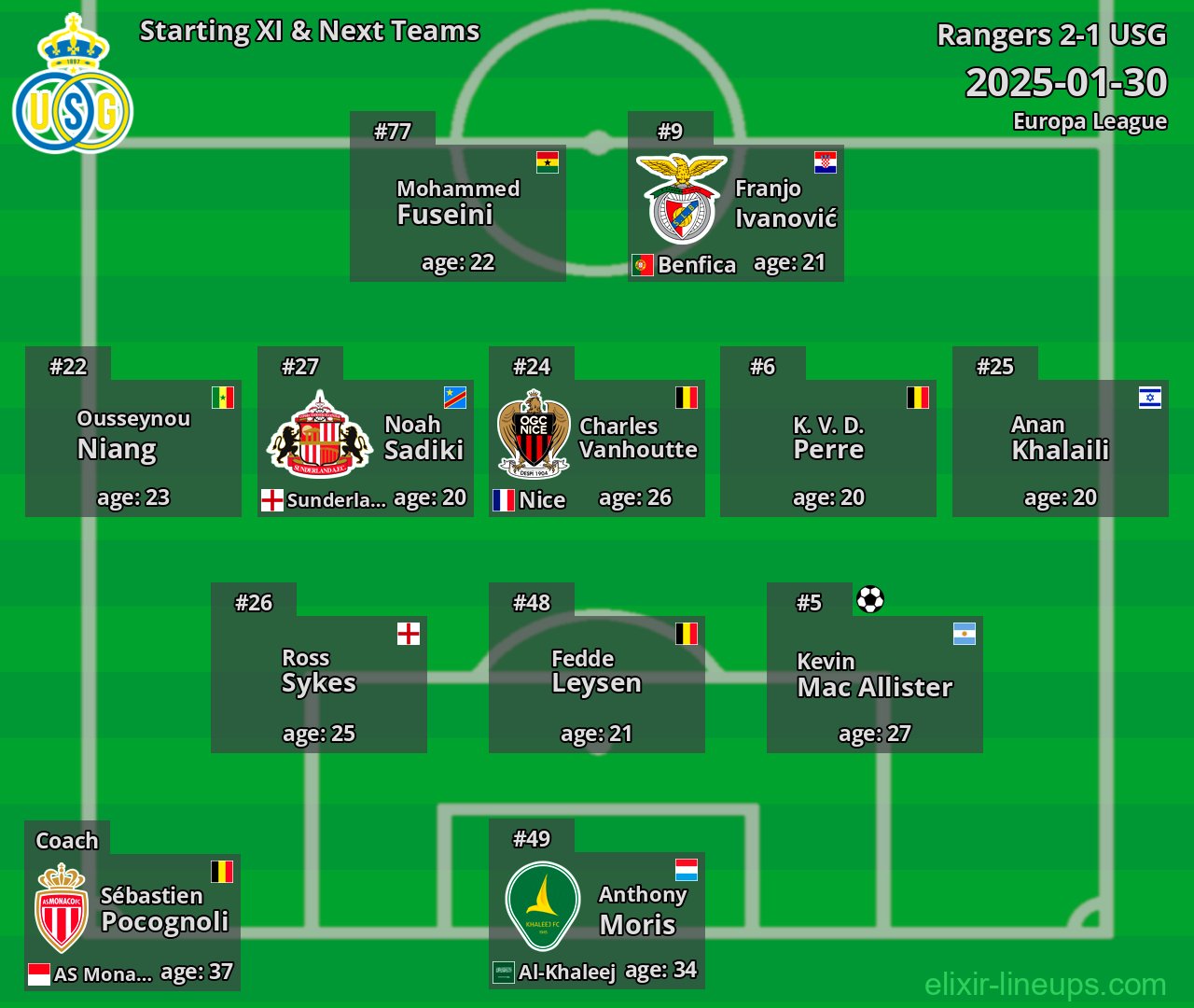 USG Starting XI & Next Teams 2025-01-30