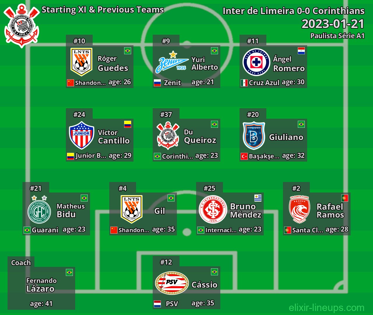 Corinthians Starting XI & Previous Teams 2023-01-21