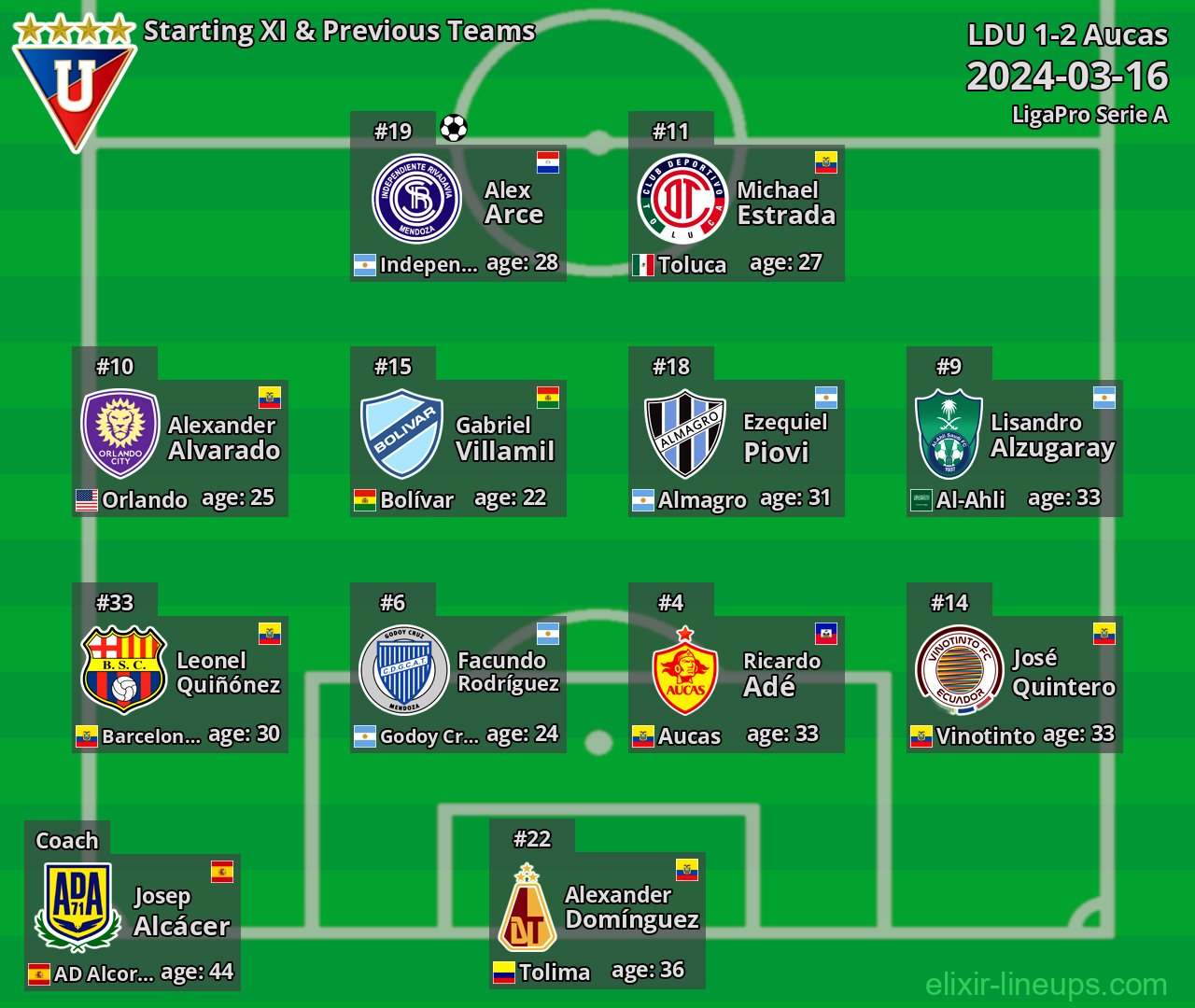 LDU Starting XI & Previous Teams 2024-03-16