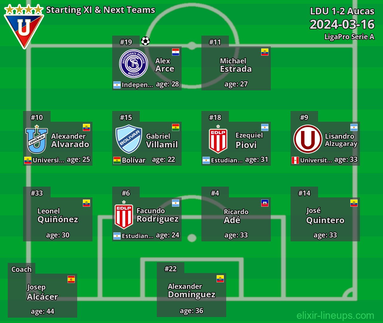 LDU Starting XI & Next Teams 2024-03-16