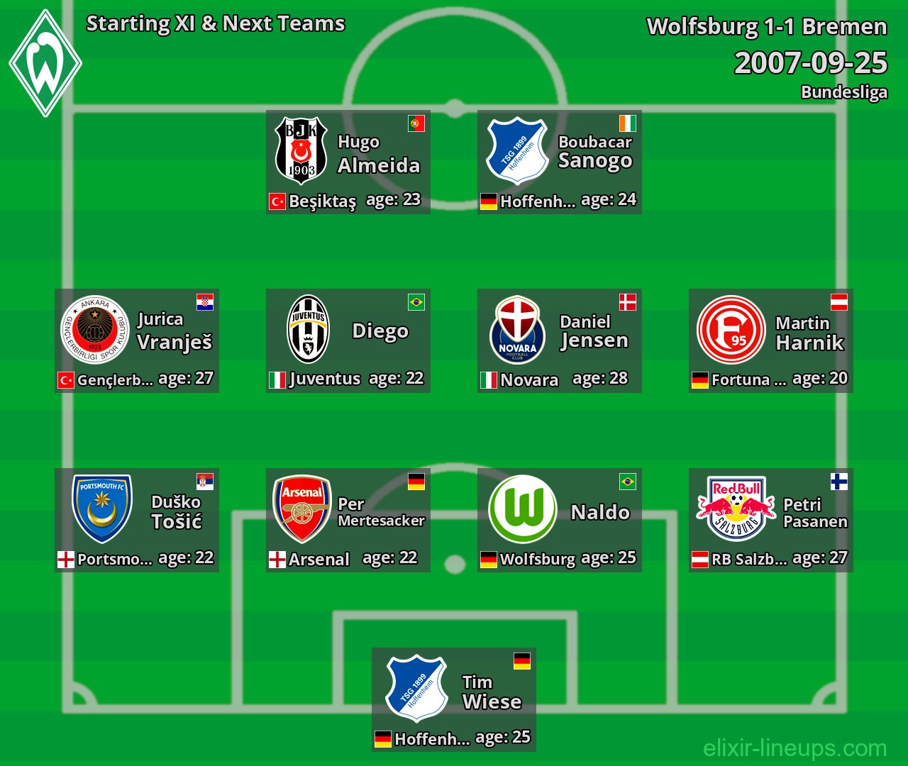 Bremen Starting XI & Next Teams 2007-09-25