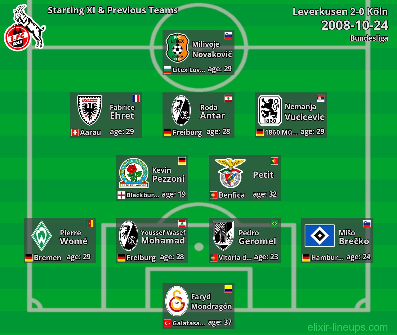 Köln Starting XI & Previous Teams 2008-10-24