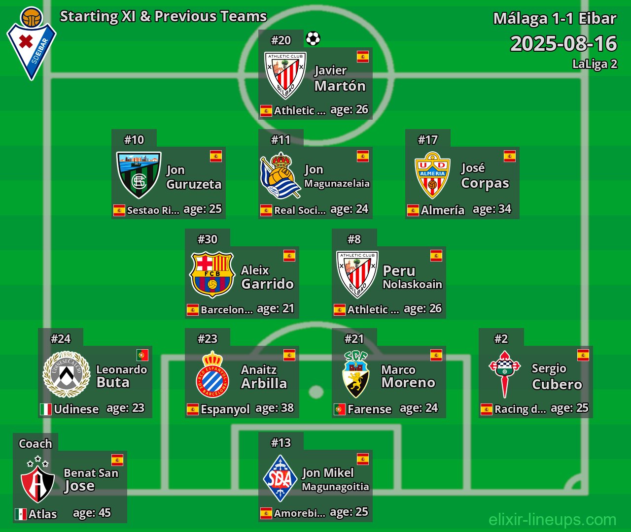 Eibar Starting XI & Previous Teams 2025-08-16