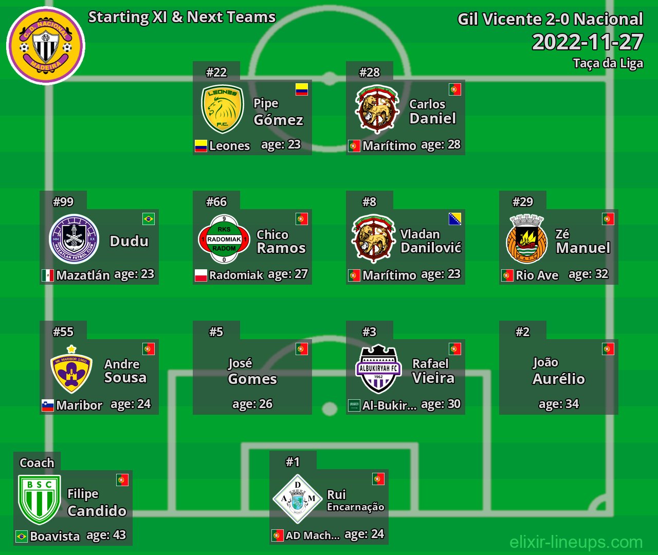 Nacional Starting XI & Next Teams 2022-11-27