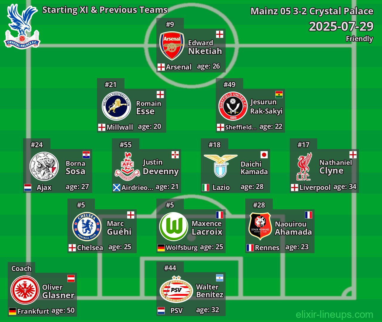 Crystal Palace Starting XI & Previous Teams 2025-07-29