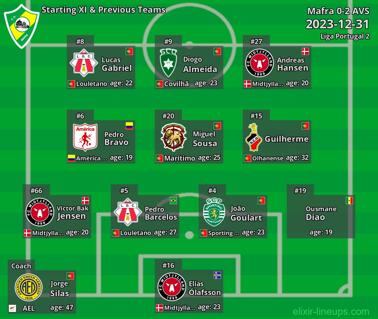 CD Mafra Starting XI & Previous Teams 2023-12-31