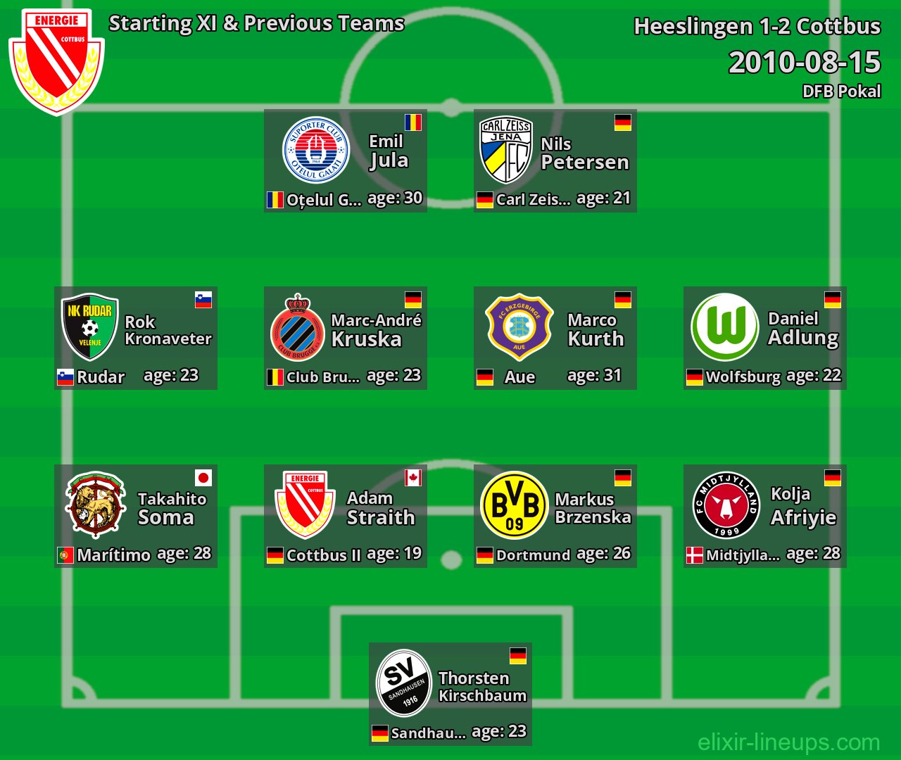 Cottbus Starting XI & Previous Teams 2010-08-15