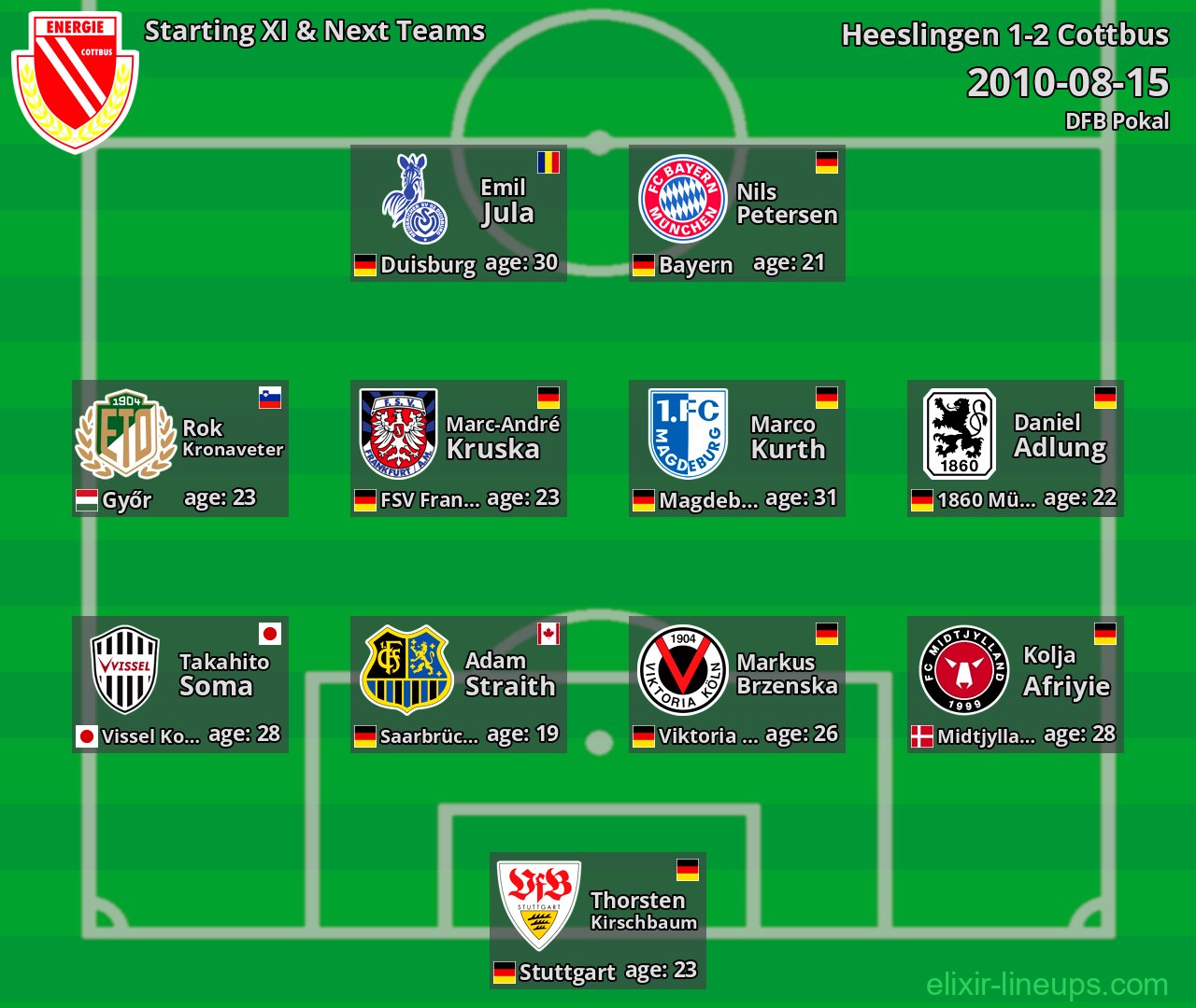 Cottbus Starting XI & Next Teams 2010-08-15