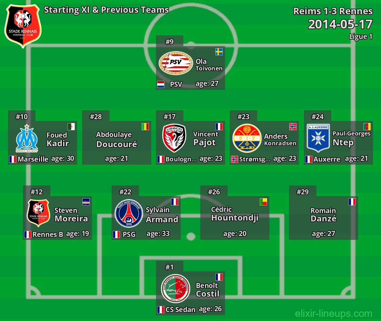 Rennes Starting XI & Previous Teams 2014-05-17