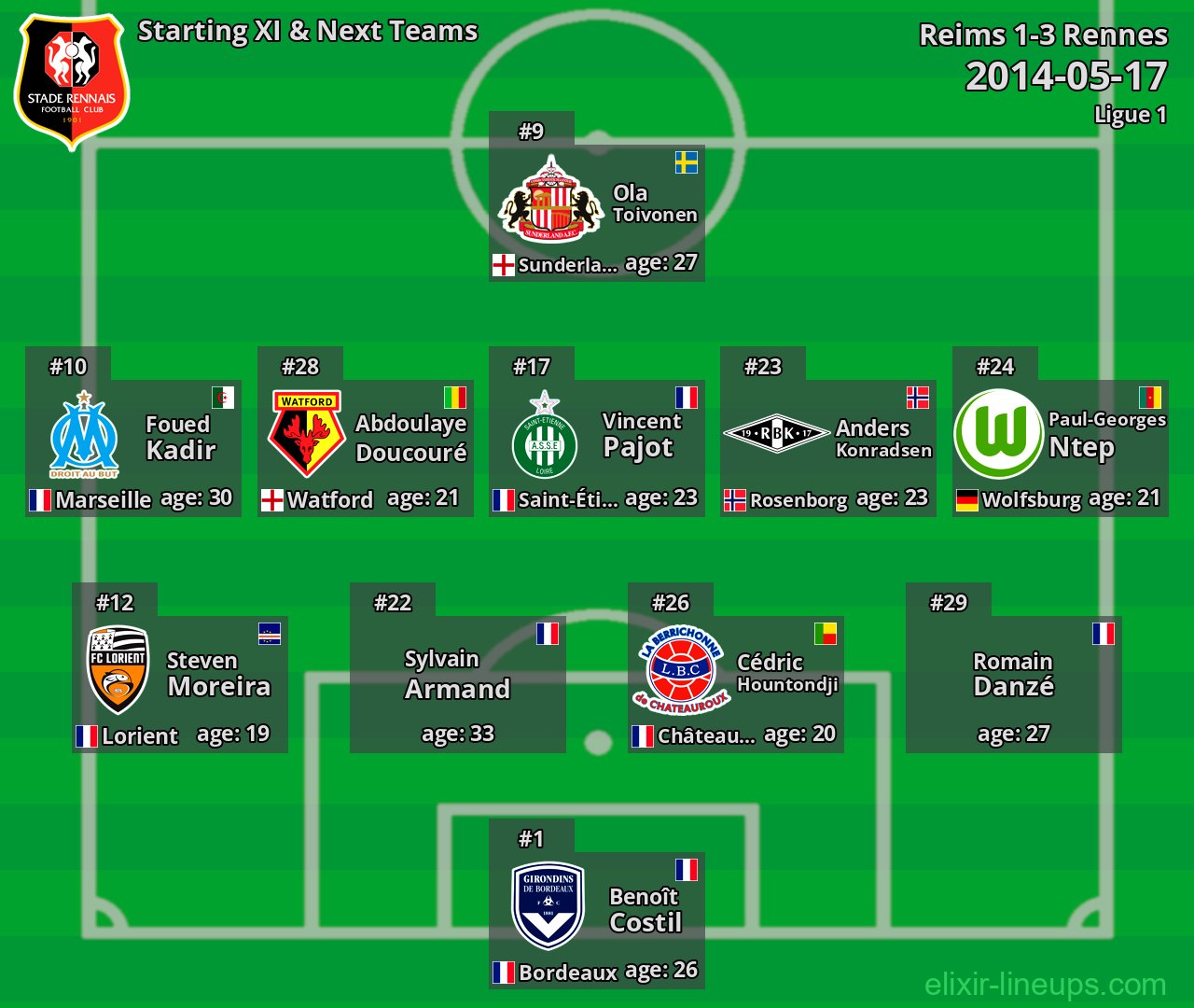 Rennes Starting XI & Next Teams 2014-05-17