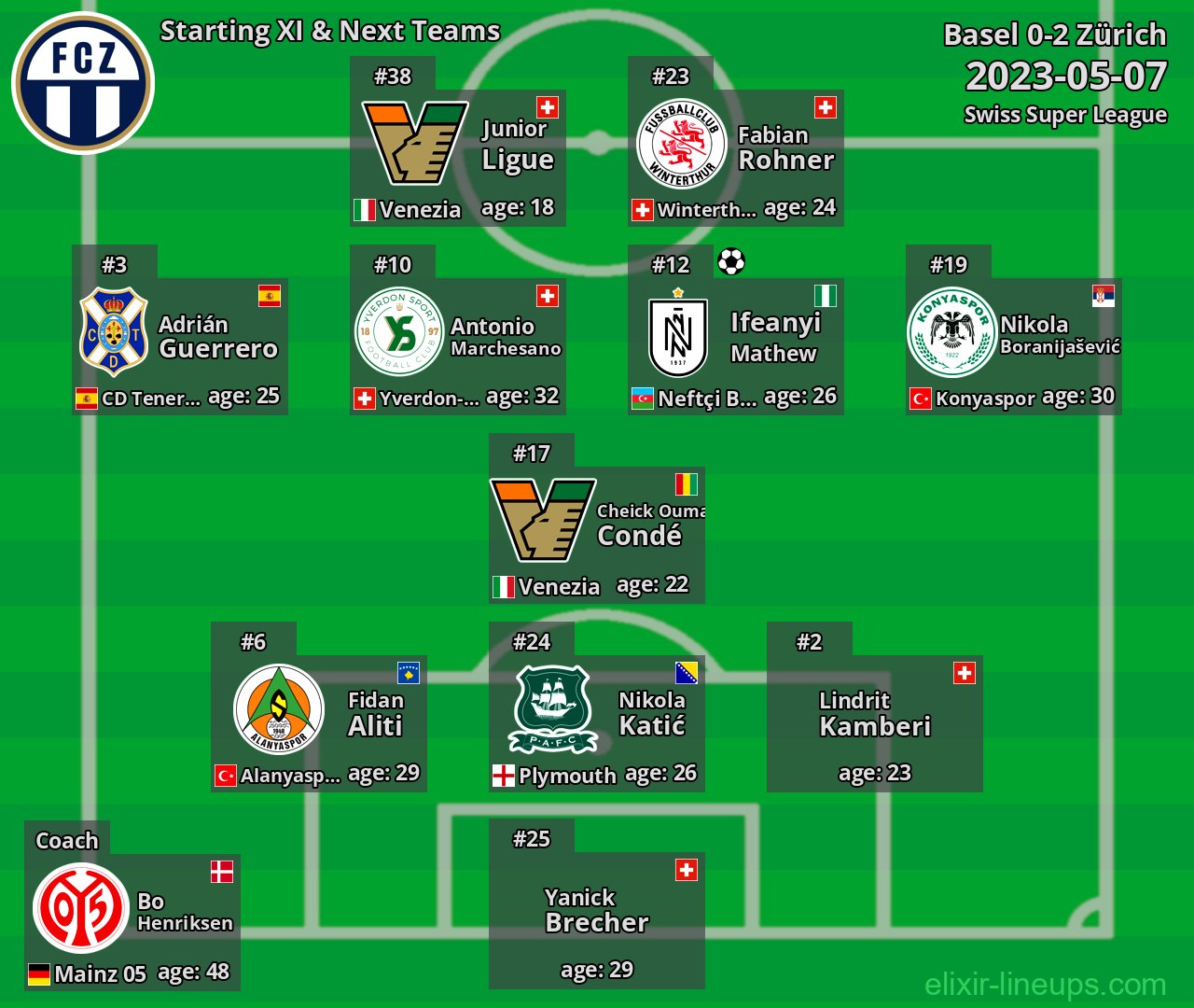 Zürich Starting XI & Next Teams 2023-05-07