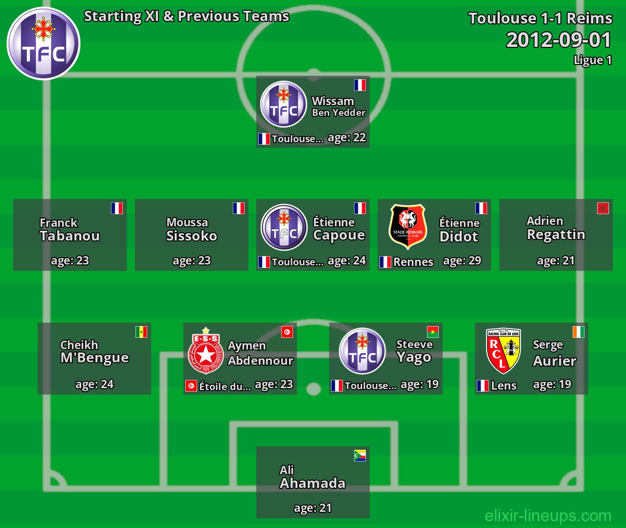 Toulouse Starting XI & Previous Teams 2012-09-01