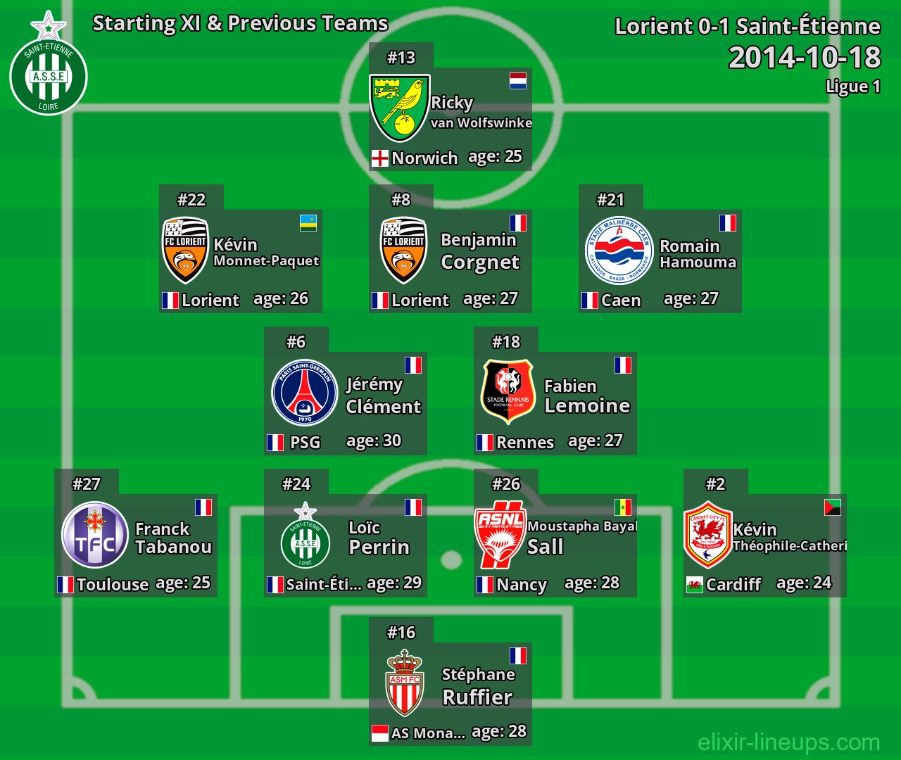 Saint-Étienne Starting XI & Previous Teams 2014-10-18