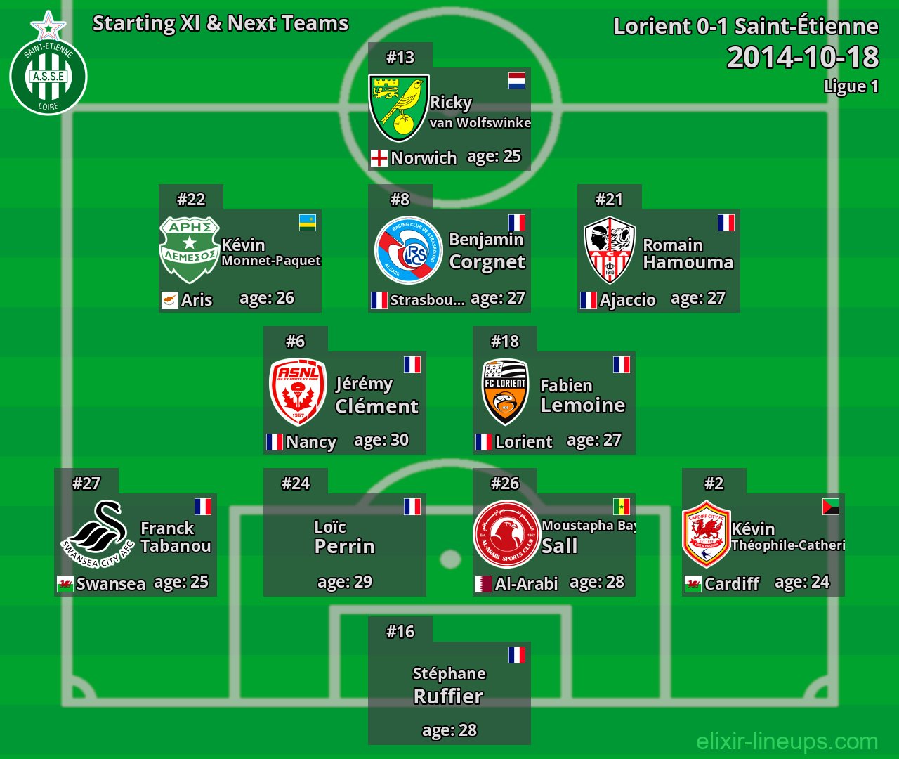 Saint-Étienne Starting XI & Next Teams 2014-10-18