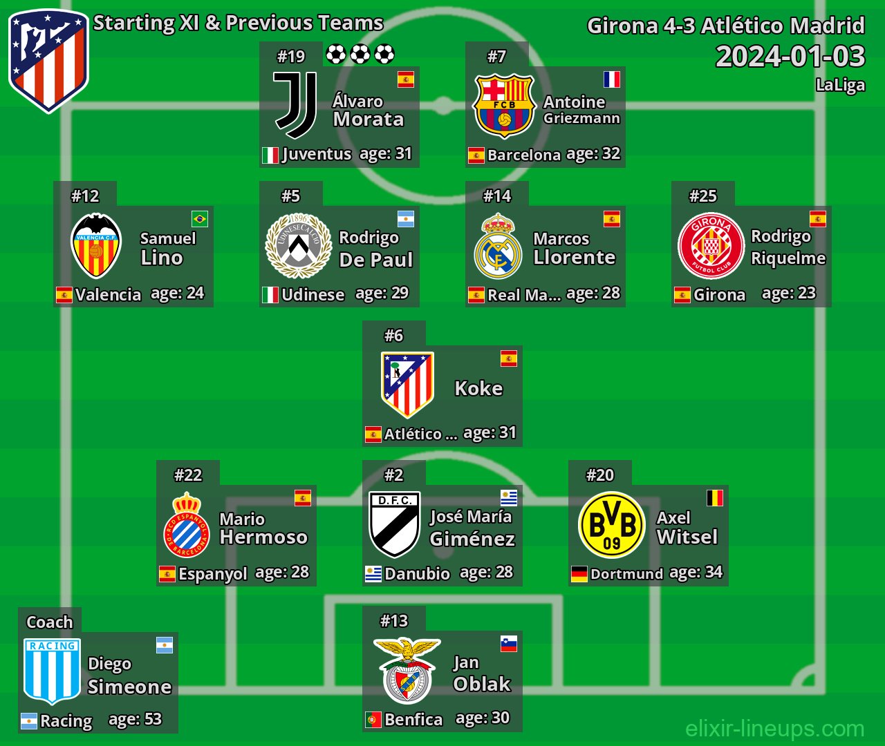 Atlético Madrid Starting XI & Previous Teams 2024-01-03