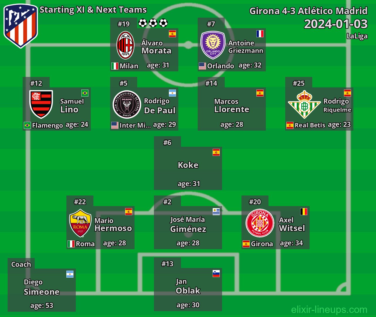 Atlético Madrid Starting XI & Next Teams 2024-01-03
