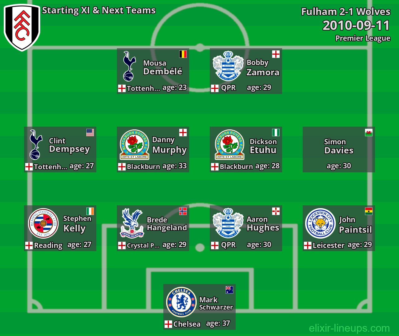 Fulham Starting XI & Next Teams 2010-09-11