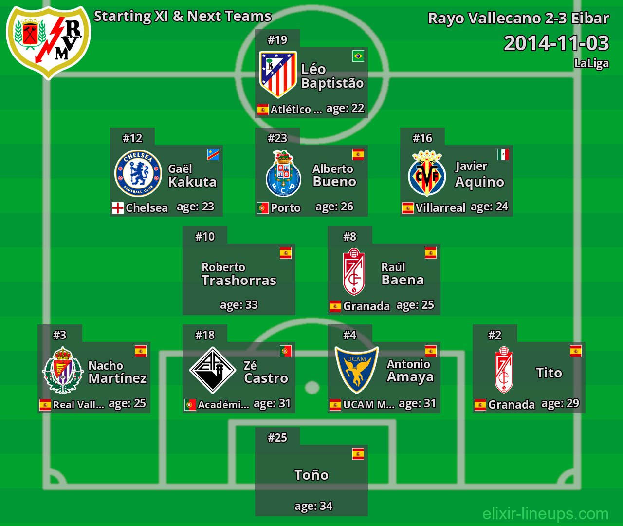Rayo Vallecano Starting XI & Next Teams 2014-11-03