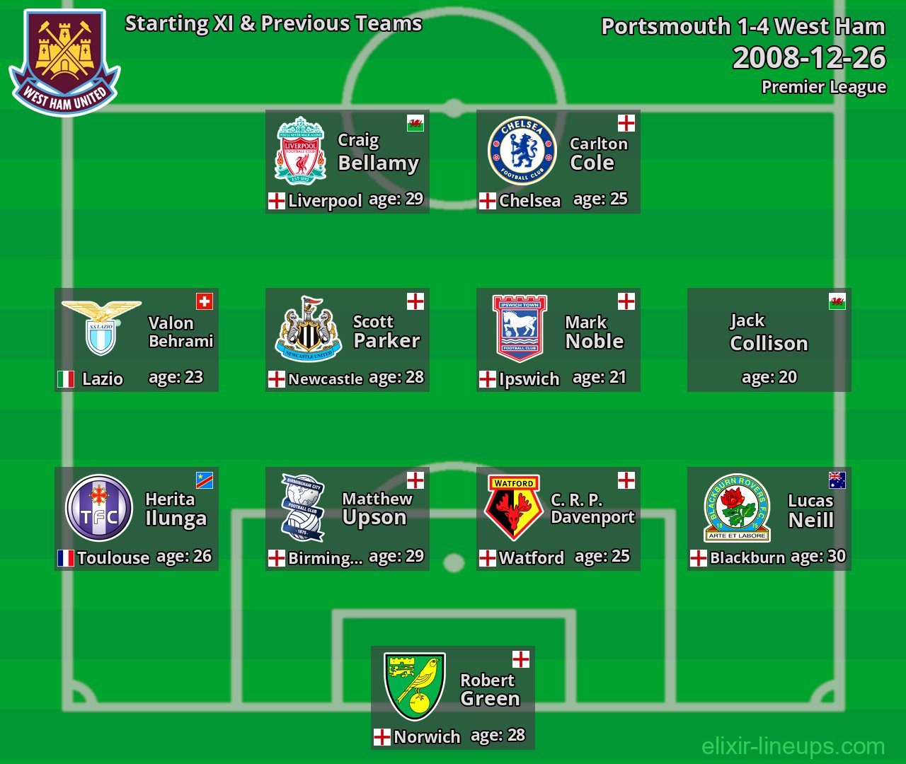 West Ham Starting XI & Previous Teams 2008-12-26