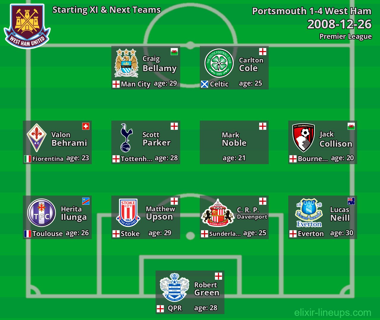 West Ham Starting XI & Next Teams 2008-12-26