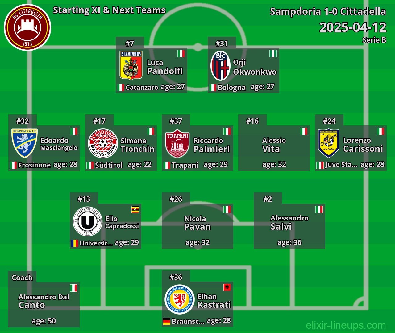 Cittadella Starting XI & Next Teams 2025-04-12