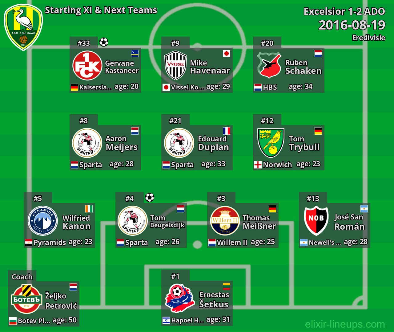 ADO Starting XI & Next Teams 2016-08-19