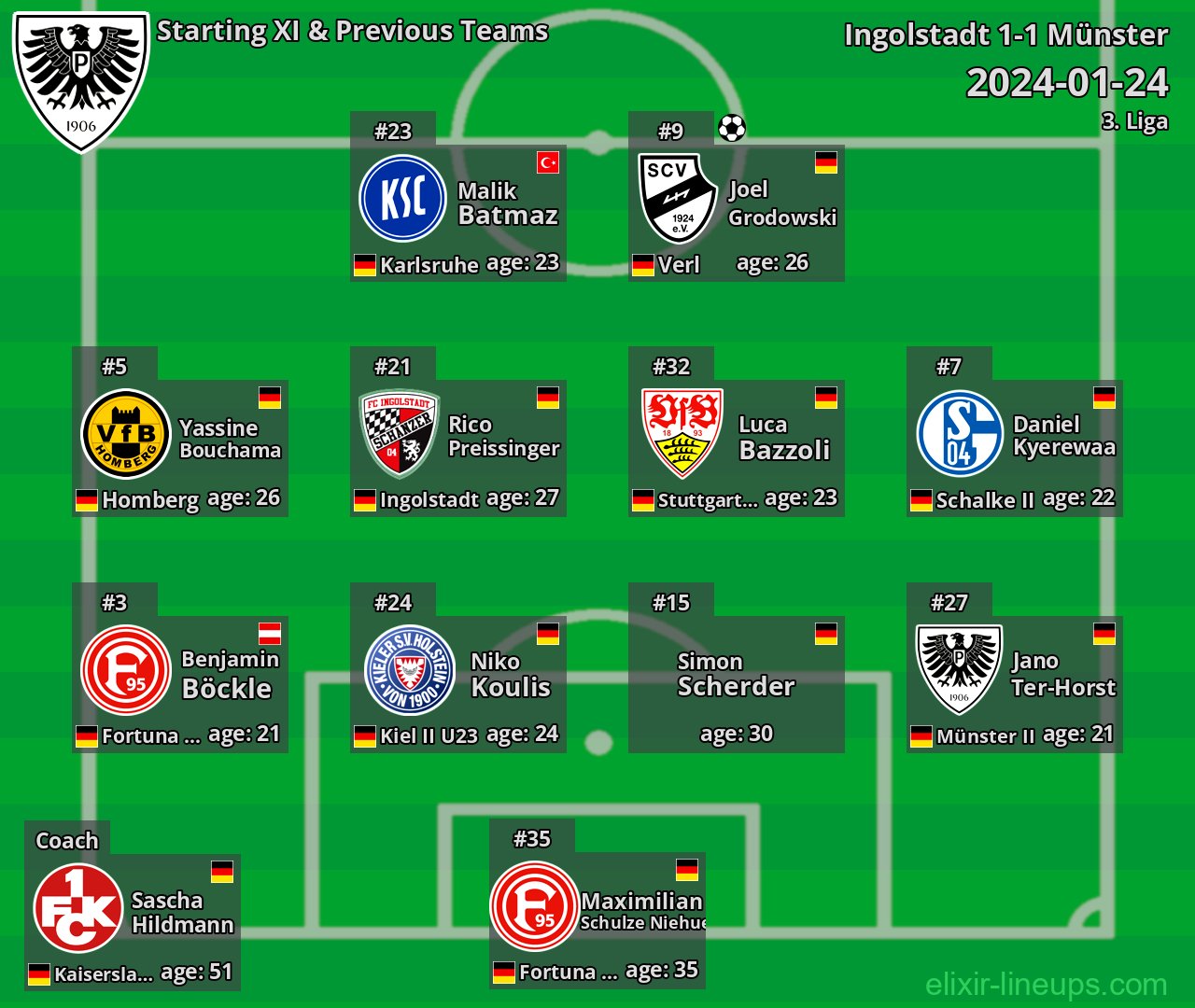 Münster Starting XI & Previous Teams 2024-01-24