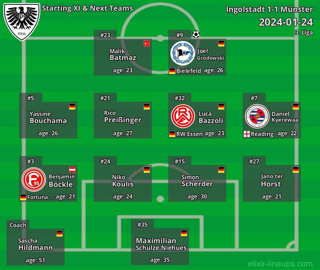 Münster Starting XI & Next Teams 2024-01-24