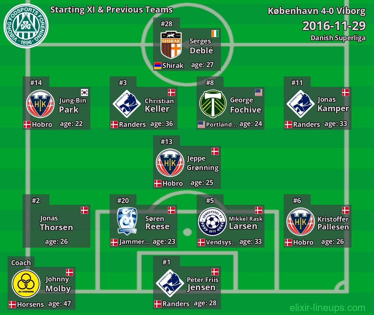 Viborg Starting XI & Previous Teams 2016-11-29