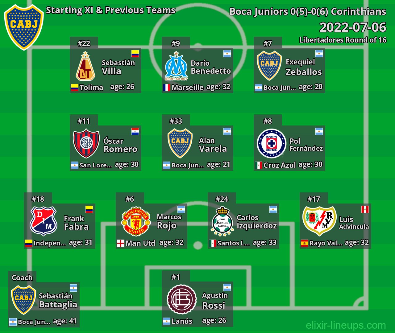Boca Juniors Starting XI & Previous Teams 2022-07-06