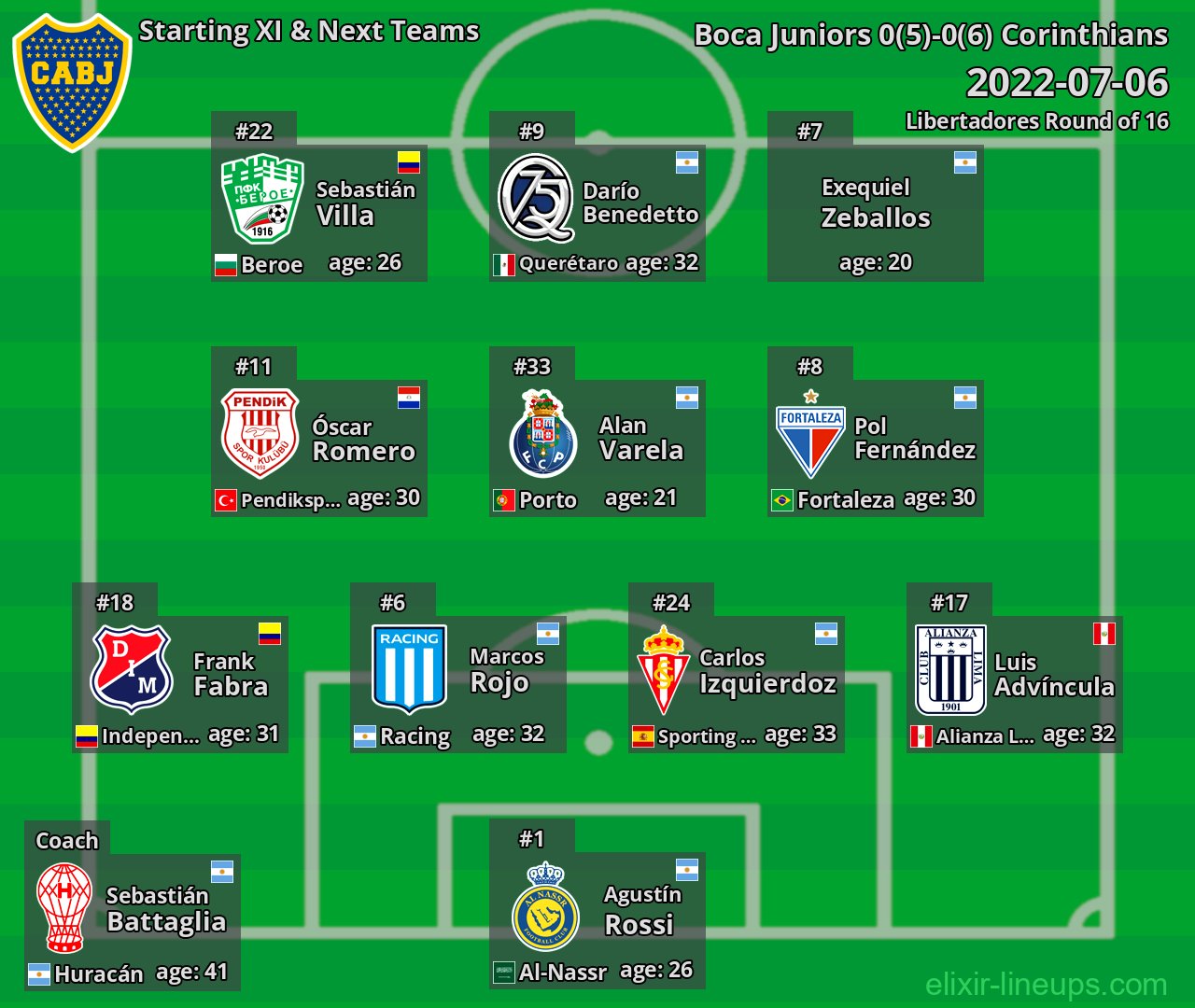 Boca Juniors Starting XI & Next Teams 2022-07-06