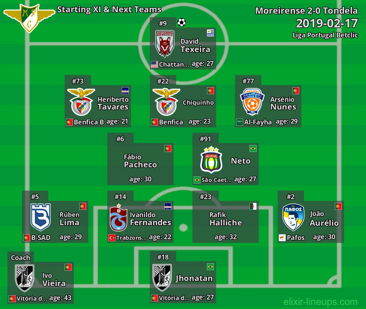 Moreirense Starting XI & Next Teams 2019-02-17