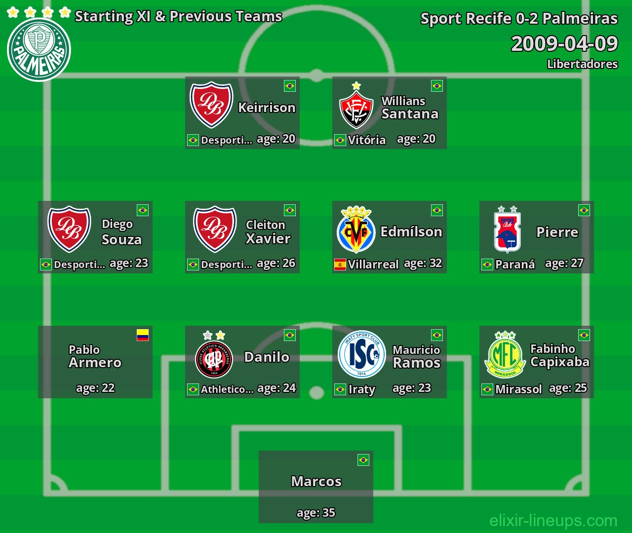 Palmeiras Starting XI & Previous Teams 2009-04-09