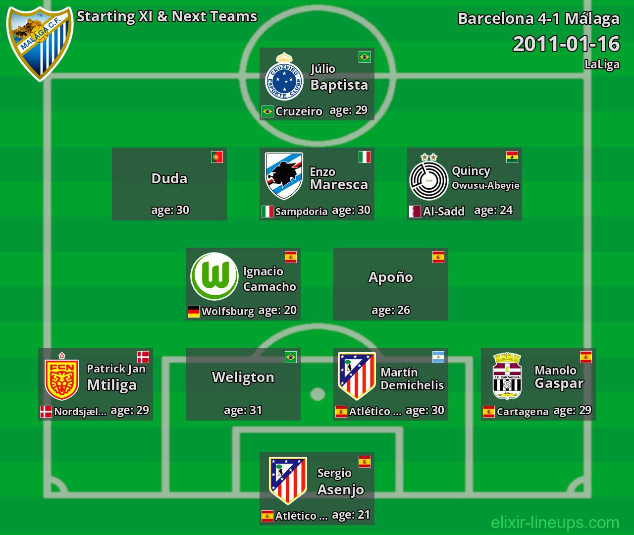 Málaga Starting XI & Next Teams 2011-01-16