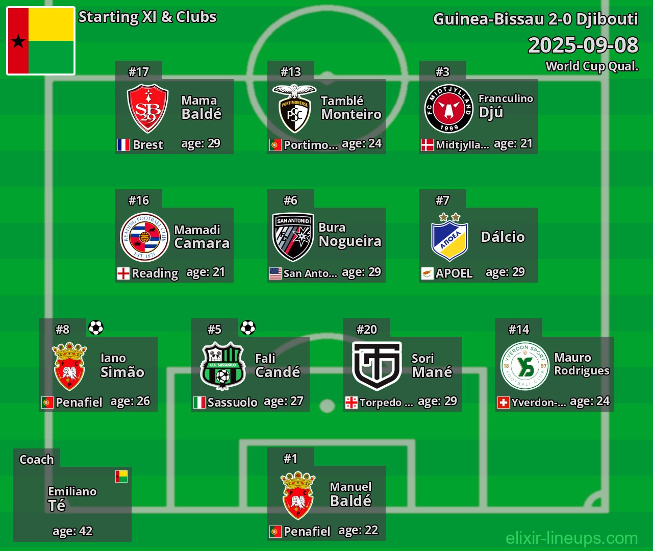 Guinea-Bissau Starting XI 2025-09-08