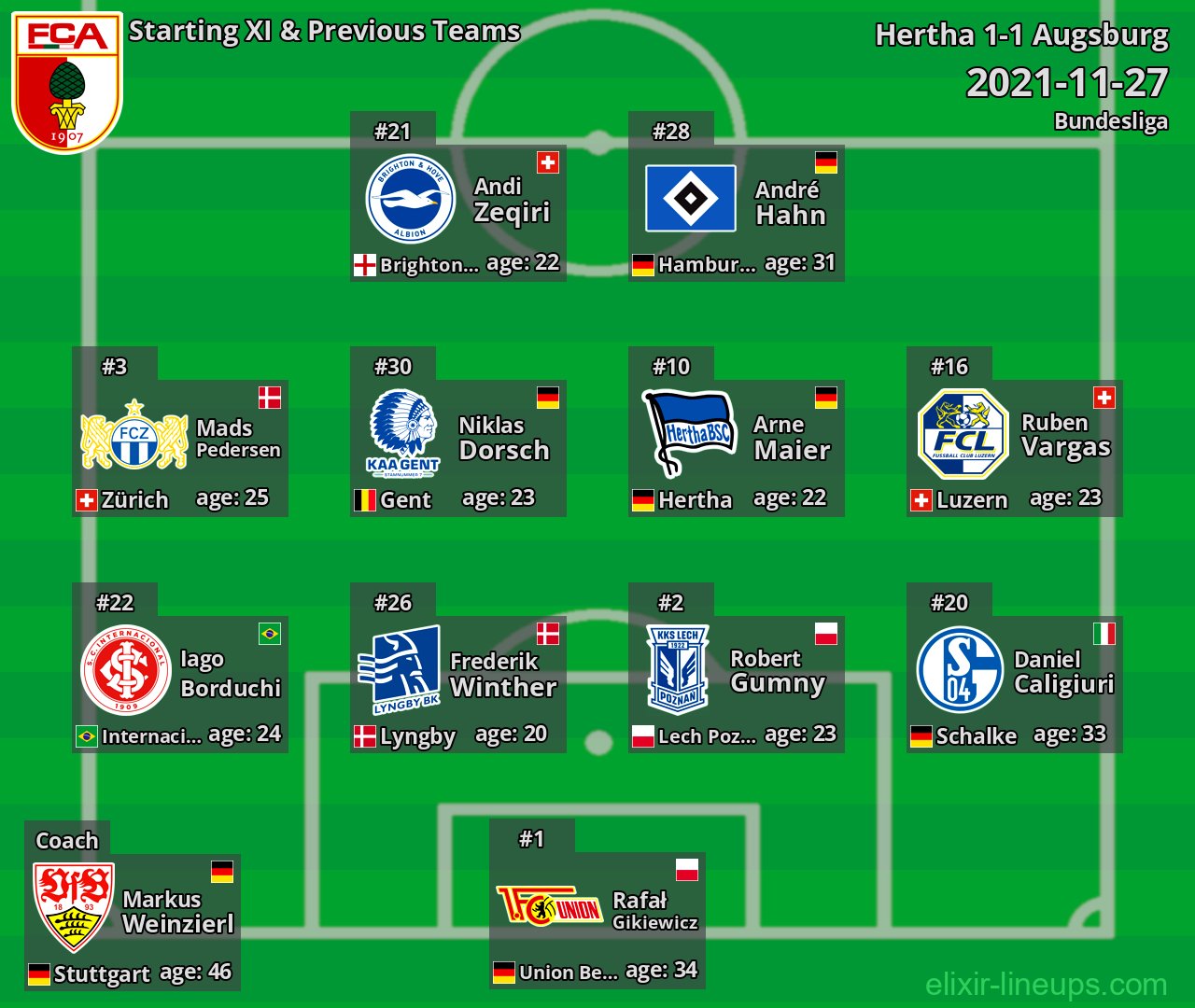 Augsburg Starting XI & Previous Teams 2021-11-27